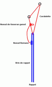 Rappel-ejectable